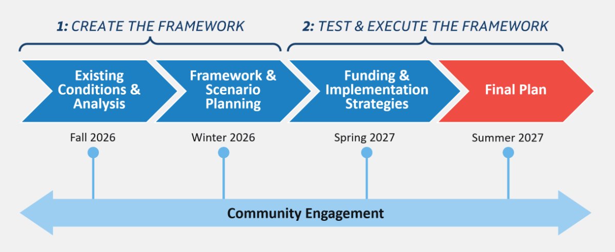 project timeline