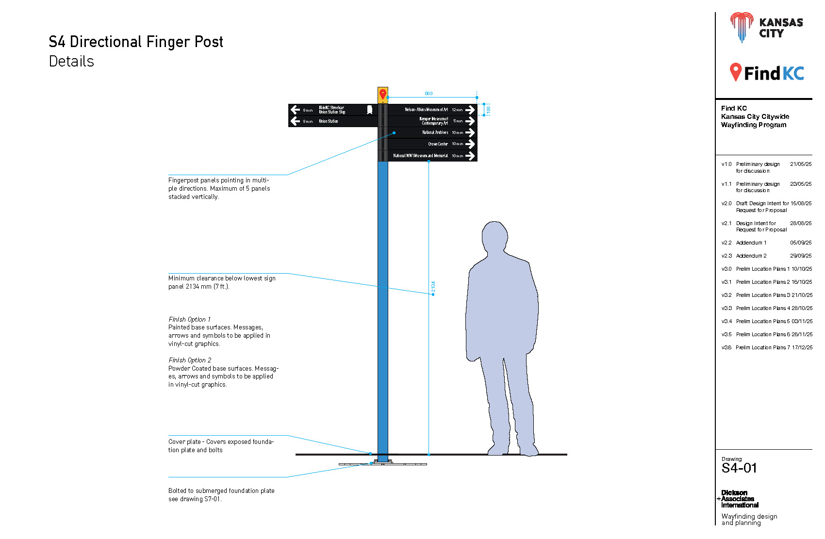 S4 Directional Finger Post