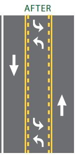 Roadway after a road diet