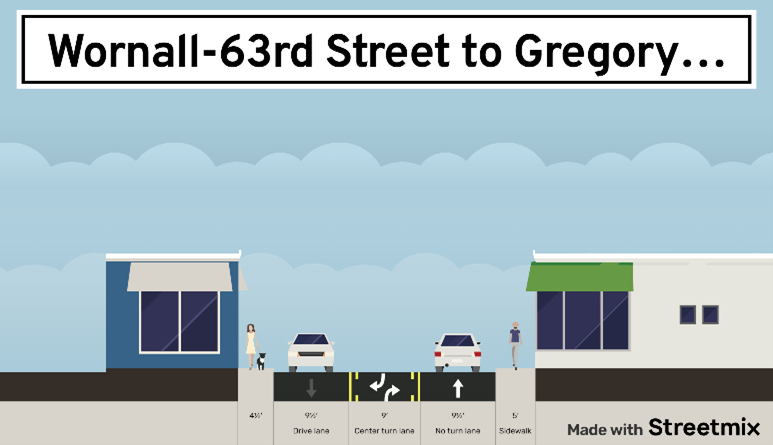Rendering of the road diet concept for Wornall Road from 63rd Street to Gregory Boulevard.