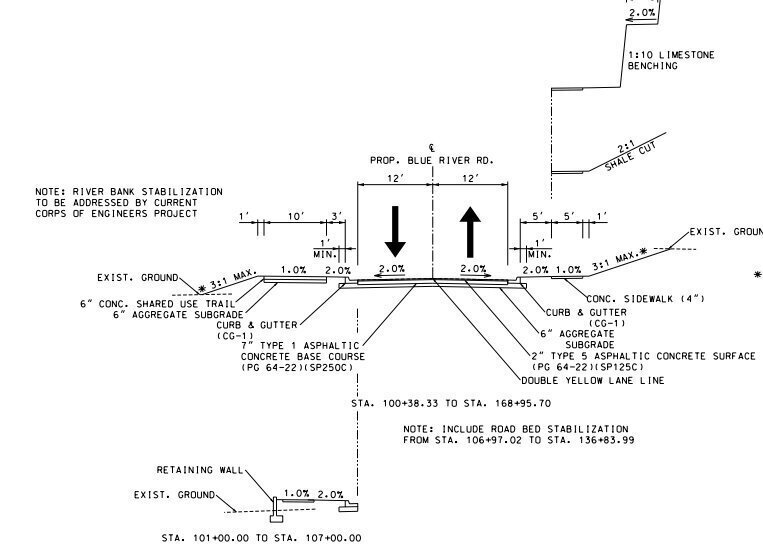A diagram of a construction site AI-generated content may be incorrect.
